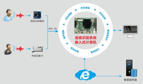 華北工控 以專用計算機為基，智能語音機器人助力金融服務智慧轉型