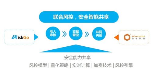 盒子科技攜手螞蟻金服ARiskGo，以人工智能賦能移動支付安全新時代