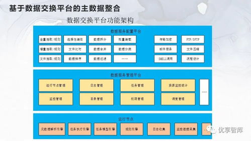 企業(yè)主數(shù)據(jù)管理（MDM）總體架構(gòu)、系統(tǒng)邏輯架構(gòu)與項(xiàng)目解決方案
