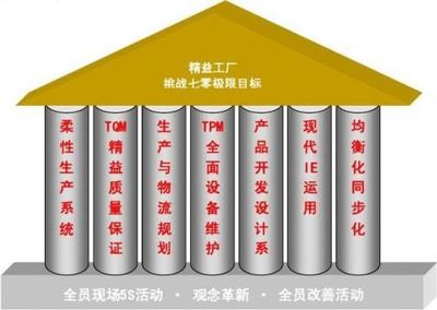 公司“精細(xì)化管理”實(shí)施方案