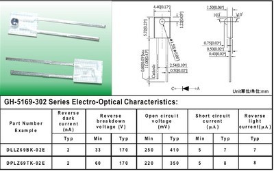 供應(yīng)高性價(jià)LAMP光電二極管5169系列插件光電二極管